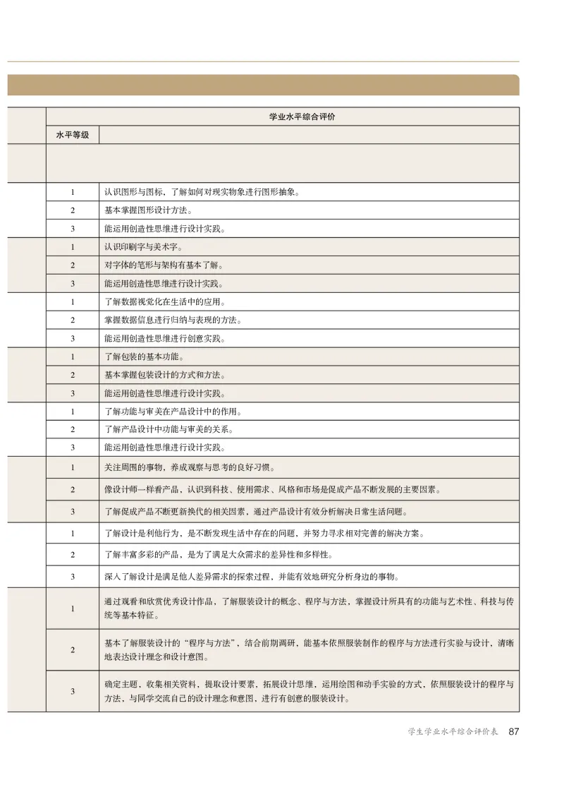 选必4设计_高中三年全科资料_高中_高中电子教材_高中美术_人教版