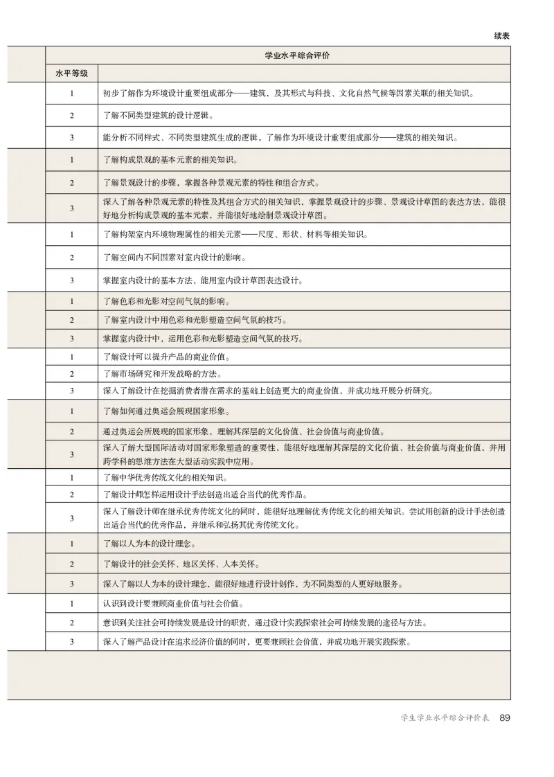 选必4设计_高中三年全科资料_高中_高中电子教材_高中美术_人教版