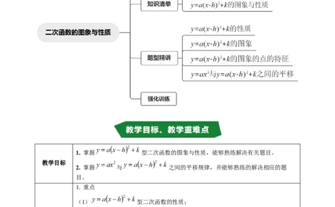 专题22.5二次函数的图象与性质（4）（高效培优讲义）（学生版）_人教版数学九年级上册_版本二_九年级数学上册（人教版）_同步讲义-U18_2026版