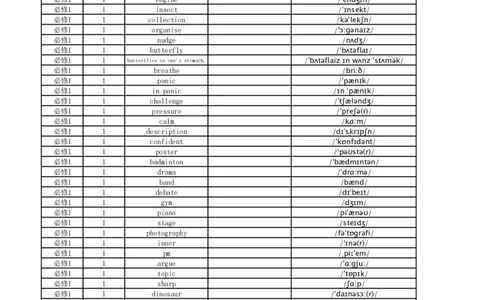 高中英语外研版英译中必修1_高中三年全科资料_高中_高中1_《高中英语单词默写表》(1)_外研版_外研版-高中英语分册版_高中外研版英语必修1_版式1