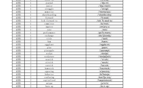 高中英语外研版英译中必修1_高中三年全科资料_高中_高中1_《高中英语单词默写表》(1)_外研版_外研版-高中英语分册版_高中外研版英语必修1_版式1