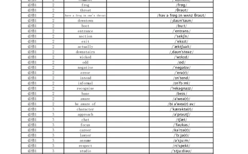 高中英语外研版英译中必修1_高中三年全科资料_高中_高中1_《高中英语单词默写表》(1)_外研版_外研版-高中英语分册版_高中外研版英语必修1_版式1