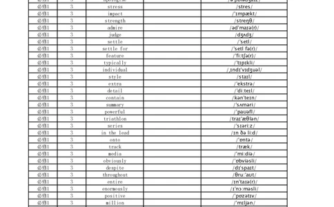 高中英语外研版英译中必修1_高中三年全科资料_高中_高中1_《高中英语单词默写表》(1)_外研版_外研版-高中英语分册版_高中外研版英语必修1_版式1