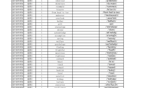 高中英语外研版英译中选择性必修3_高中三年全科资料_高中_高中1_《高中英语单词默写表》(1)_外研版_外研版-高中英语分册版_高中外研版英语选修3_版式1