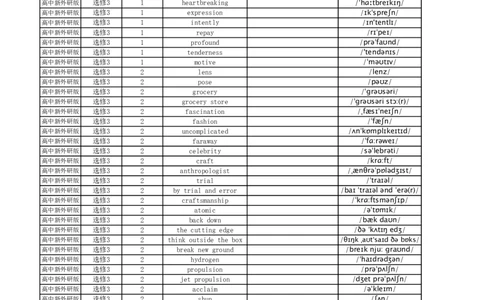 高中英语外研版英译中选择性必修3_高中三年全科资料_高中_高中1_《高中英语单词默写表》(1)_外研版_外研版-高中英语分册版_高中外研版英语选修3_版式1