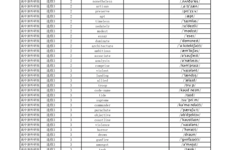 高中英语外研版英译中选择性必修3_高中三年全科资料_高中_高中1_《高中英语单词默写表》(1)_外研版_外研版-高中英语分册版_高中外研版英语选修3_版式1