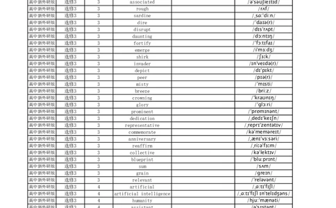 高中英语外研版英译中选择性必修3_高中三年全科资料_高中_高中1_《高中英语单词默写表》(1)_外研版_外研版-高中英语分册版_高中外研版英语选修3_版式1