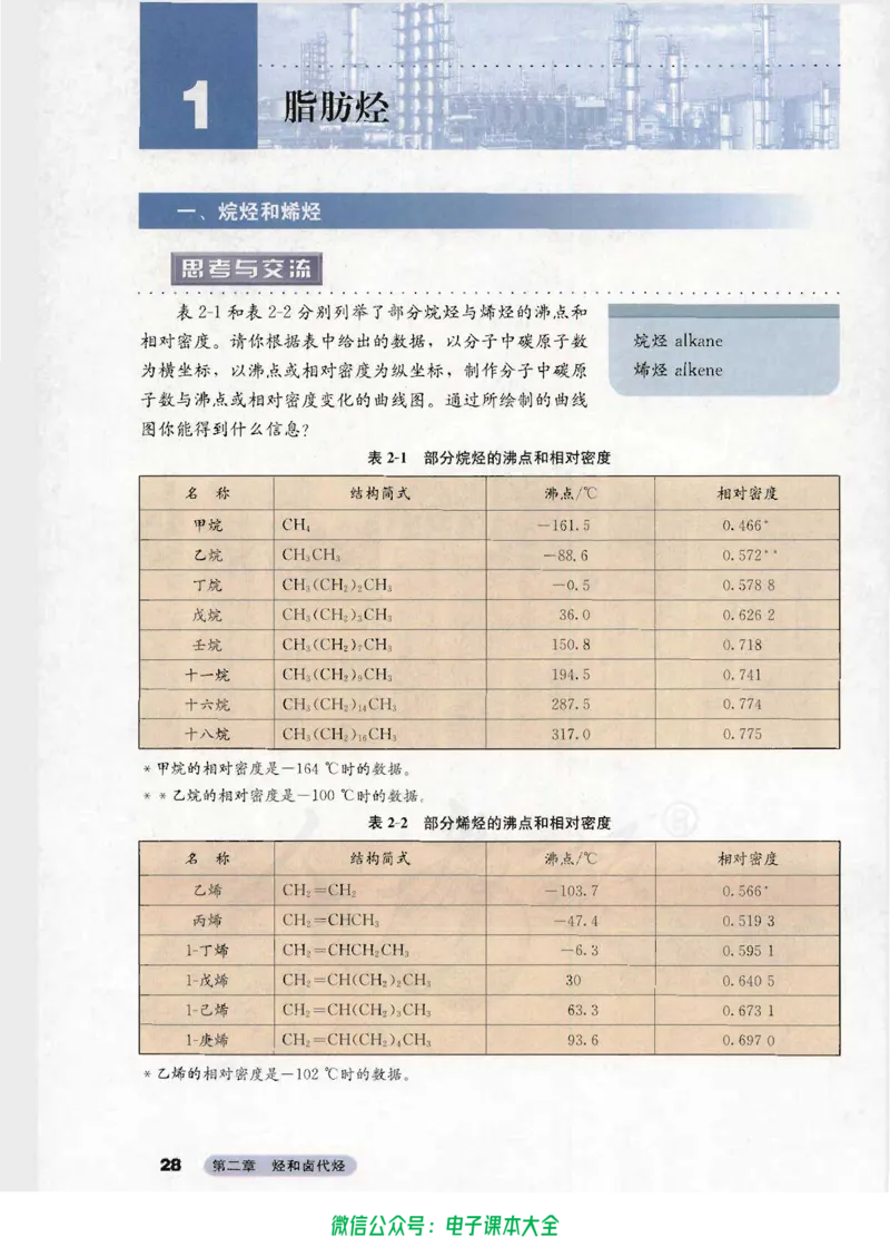 选修5《有机化学基础》_高中三年全科资料_高中_高中电子教材_旧教材_高中化学（人教旧版）