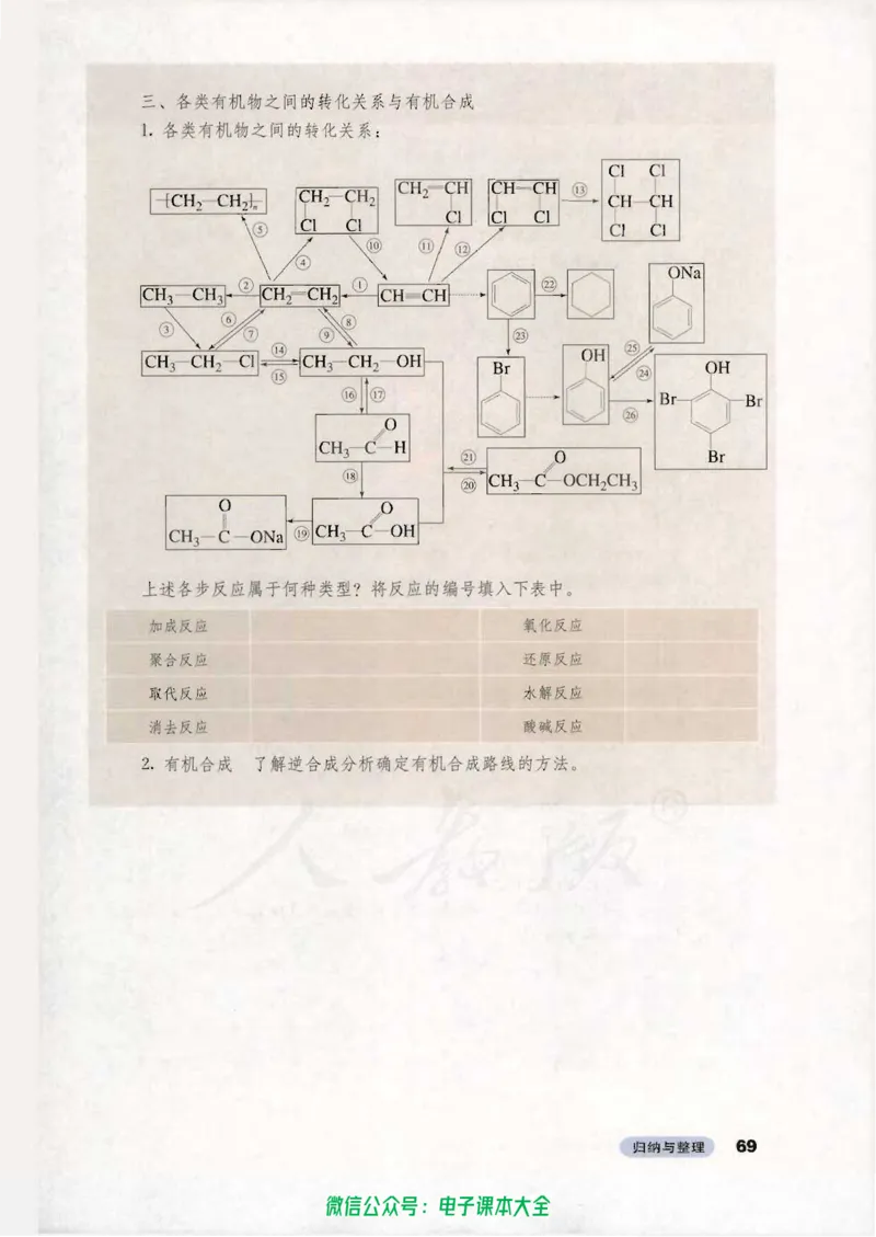 选修5《有机化学基础》_高中三年全科资料_高中_高中电子教材_旧教材_高中化学（人教旧版）