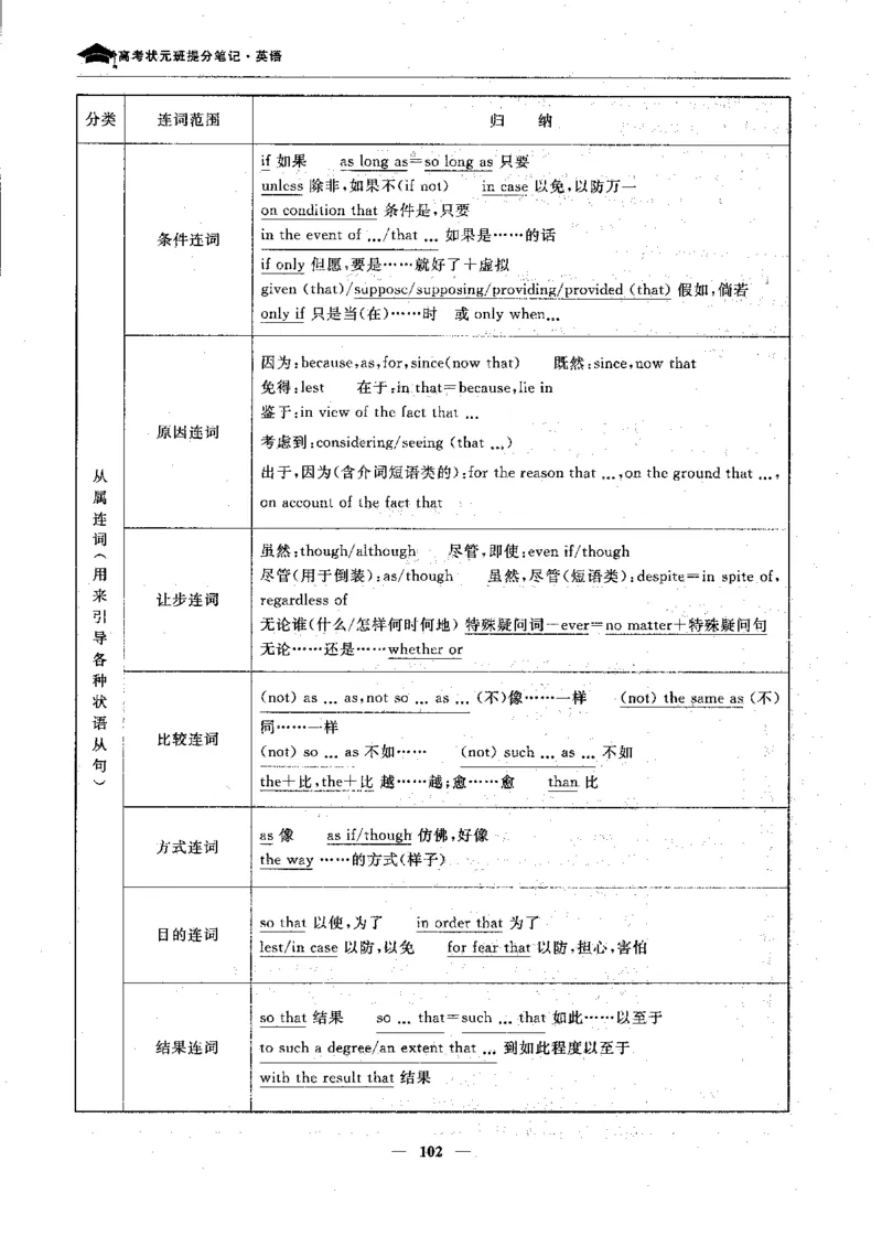 英语高考状元班提分笔记_高中三年全科资料_高中_高中1_《高考状元班提分笔记》