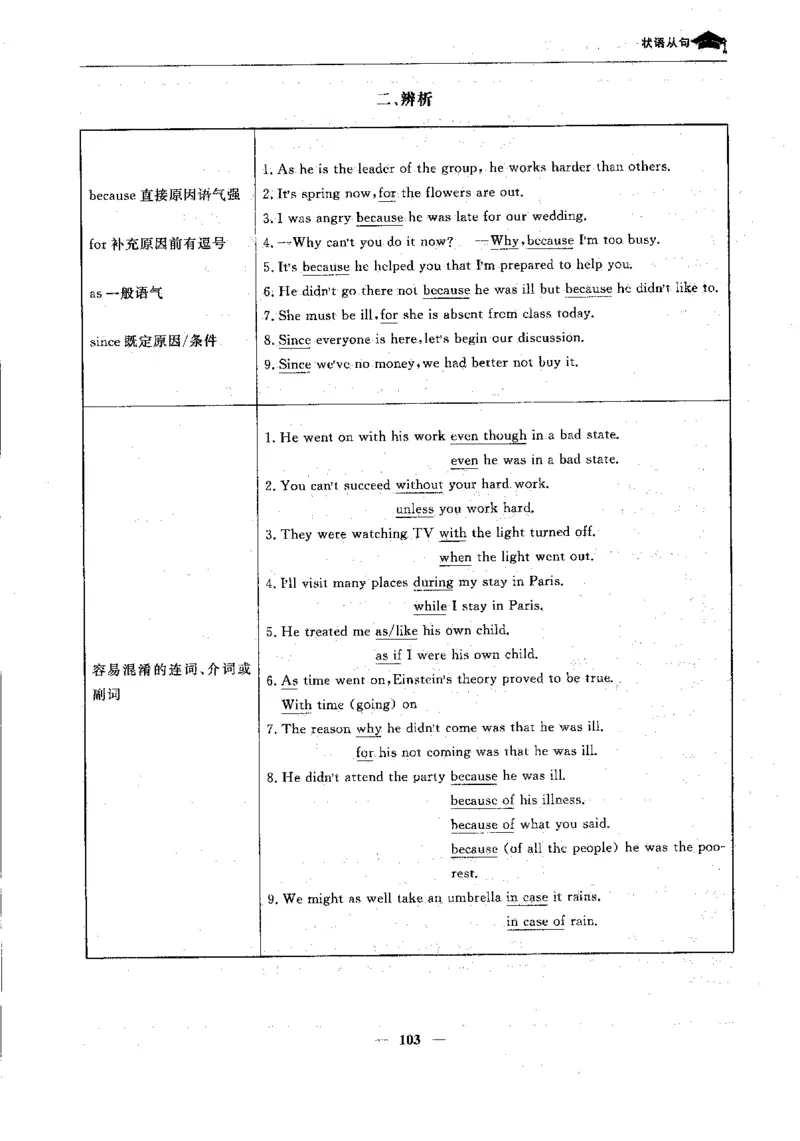 英语高考状元班提分笔记_高中三年全科资料_高中_高中1_《高考状元班提分笔记》