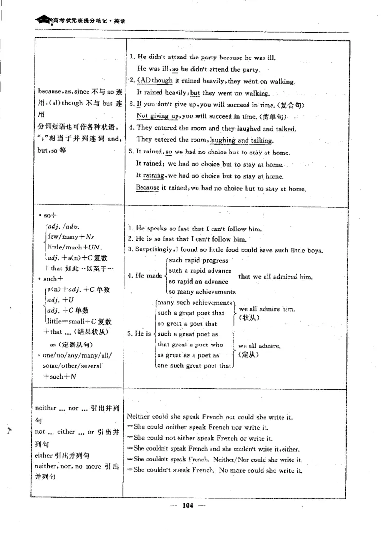 英语高考状元班提分笔记_高中三年全科资料_高中_高中1_《高考状元班提分笔记》