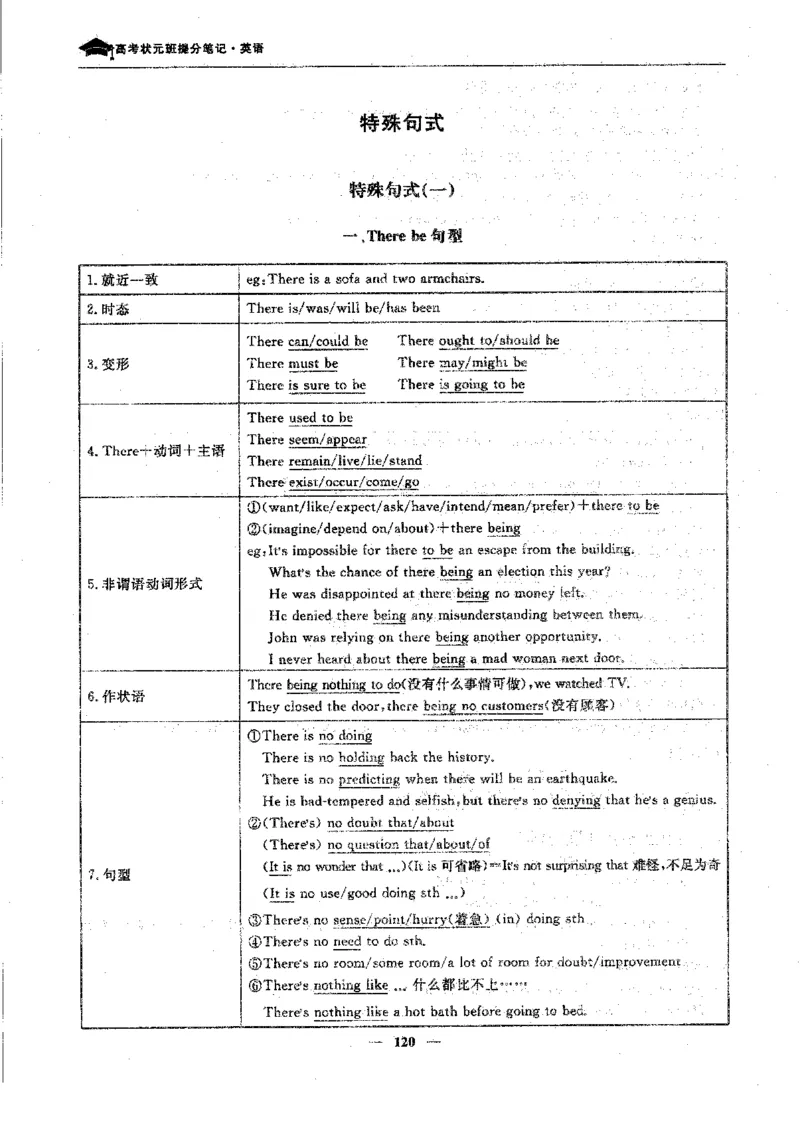 英语高考状元班提分笔记_高中三年全科资料_高中_高中1_《高考状元班提分笔记》
