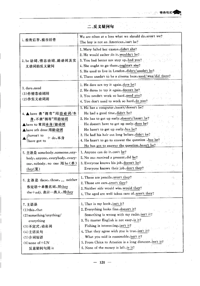 英语高考状元班提分笔记_高中三年全科资料_高中_高中1_《高考状元班提分笔记》