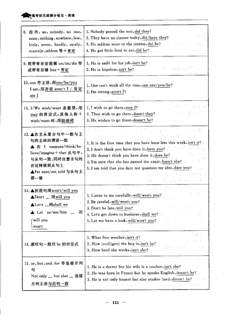 英语高考状元班提分笔记_高中三年全科资料_高中_高中1_《高考状元班提分笔记》