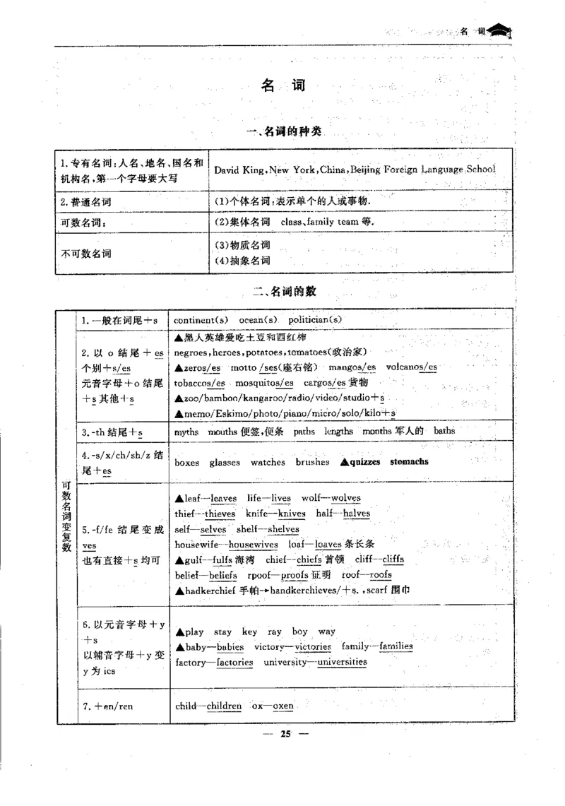 英语高考状元班提分笔记_高中三年全科资料_高中_高中1_《高考状元班提分笔记》