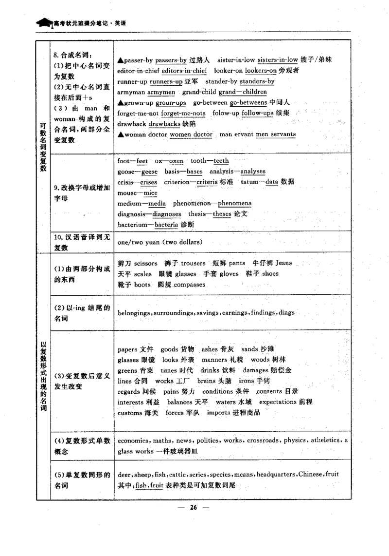 英语高考状元班提分笔记_高中三年全科资料_高中_高中1_《高考状元班提分笔记》