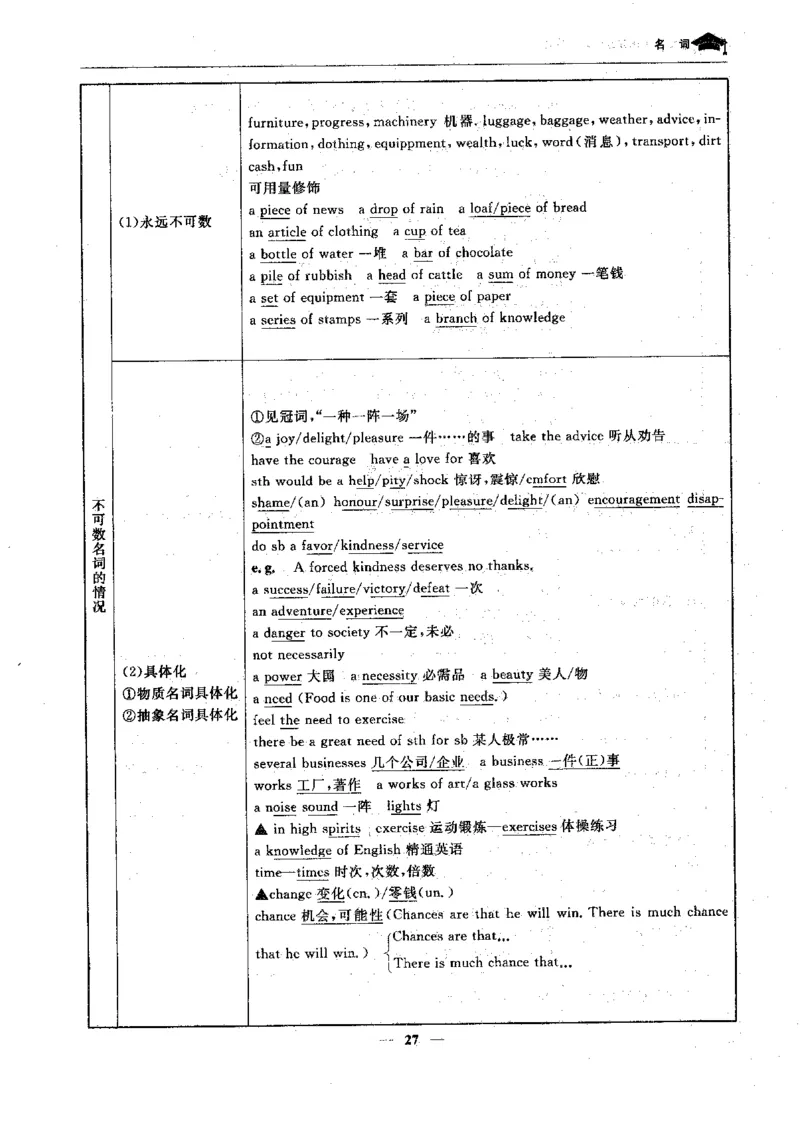 英语高考状元班提分笔记_高中三年全科资料_高中_高中1_《高考状元班提分笔记》