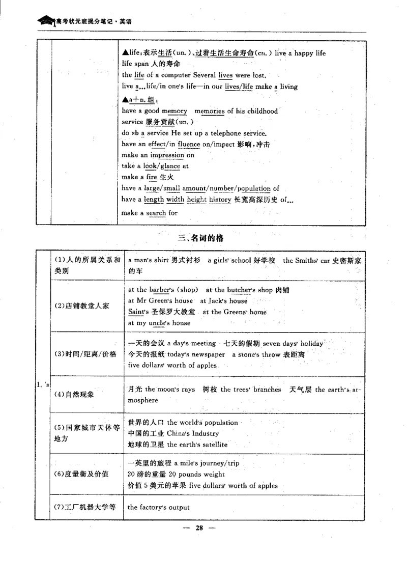 英语高考状元班提分笔记_高中三年全科资料_高中_高中1_《高考状元班提分笔记》