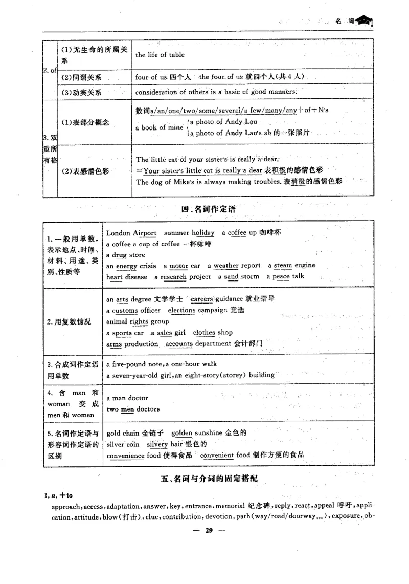 英语高考状元班提分笔记_高中三年全科资料_高中_高中1_《高考状元班提分笔记》