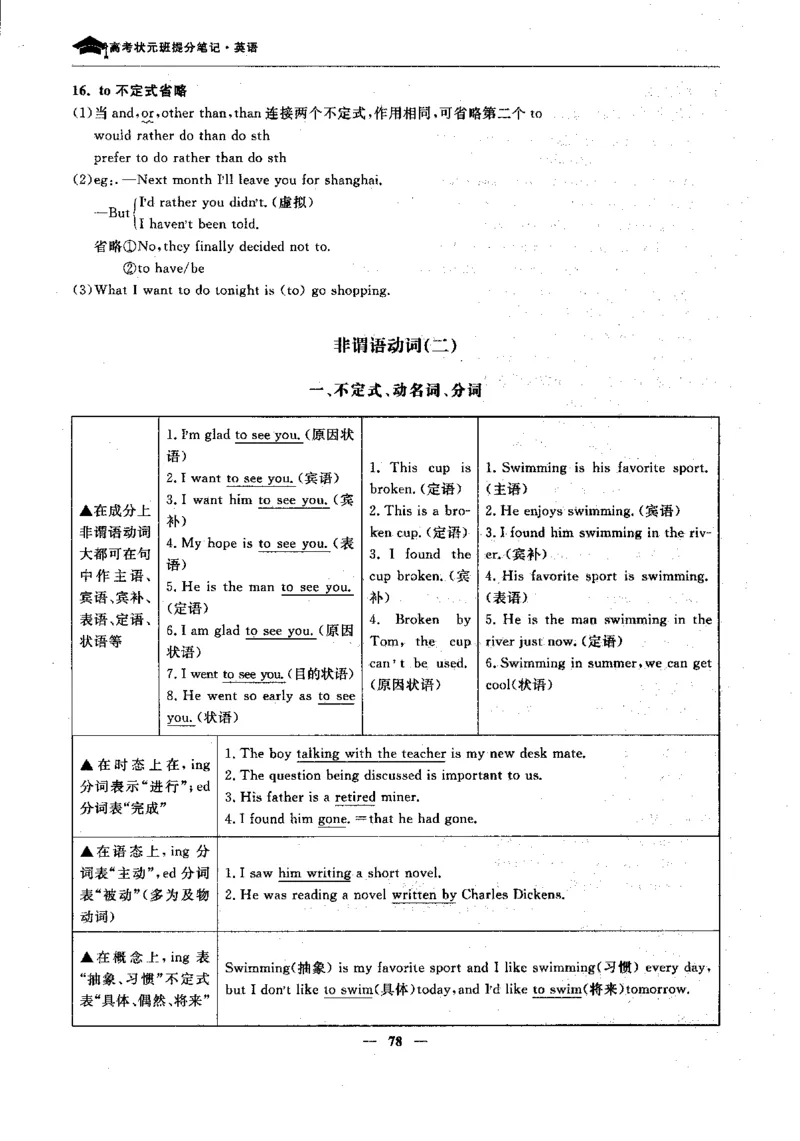 英语高考状元班提分笔记_高中三年全科资料_高中_高中1_《高考状元班提分笔记》