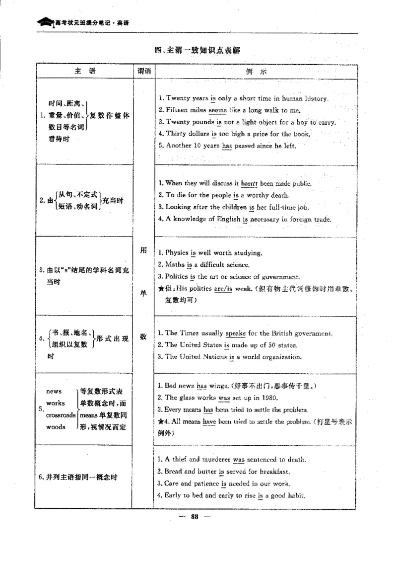 英语高考状元班提分笔记_高中三年全科资料_高中_高中1_《高考状元班提分笔记》