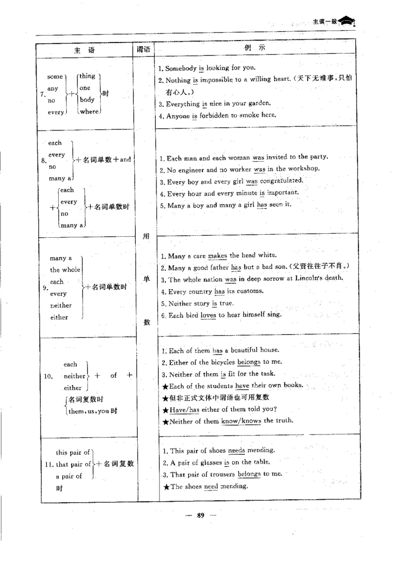 英语高考状元班提分笔记_高中三年全科资料_高中_高中1_《高考状元班提分笔记》