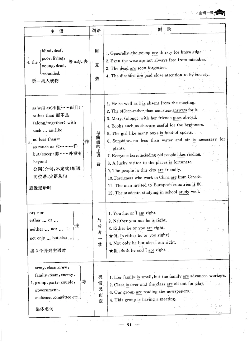 英语高考状元班提分笔记_高中三年全科资料_高中_高中1_《高考状元班提分笔记》