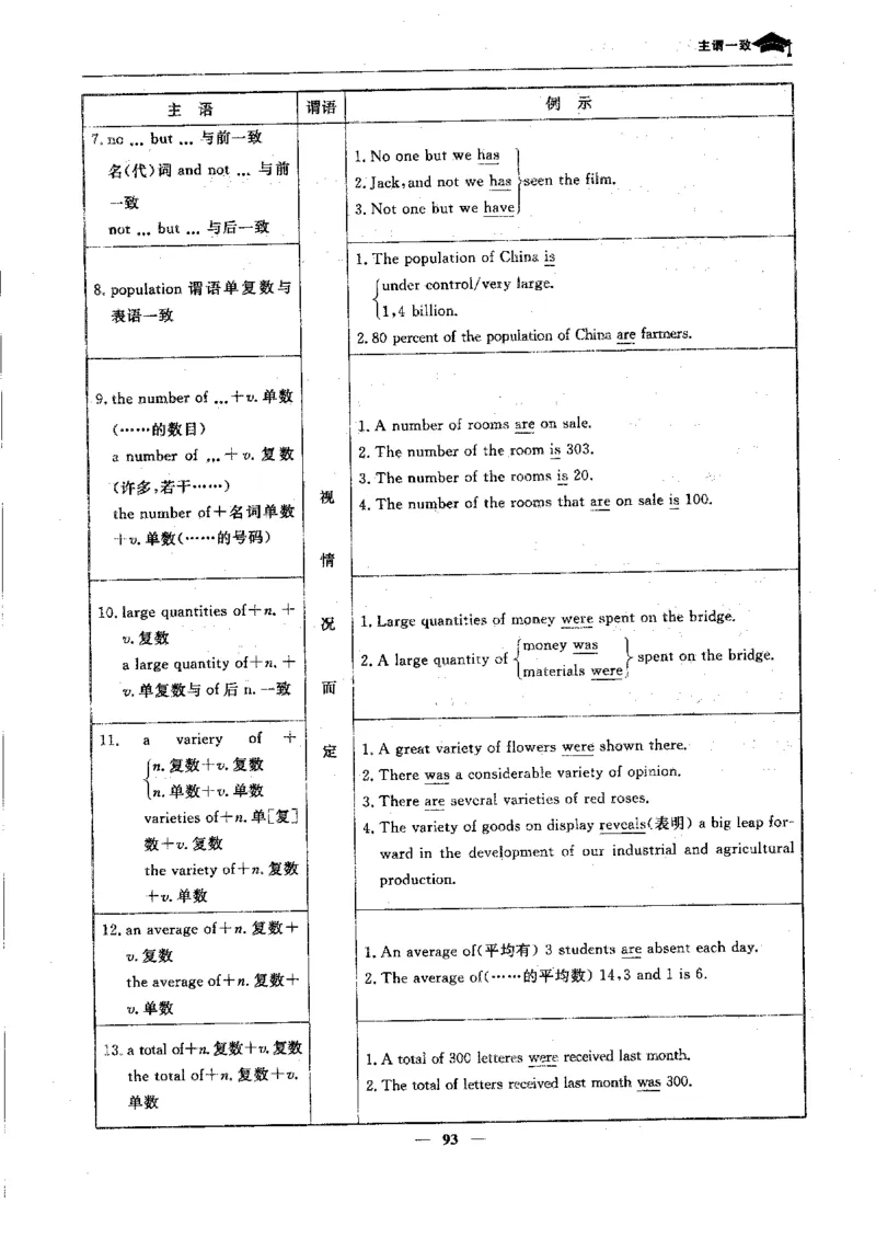 英语高考状元班提分笔记_高中三年全科资料_高中_高中1_《高考状元班提分笔记》