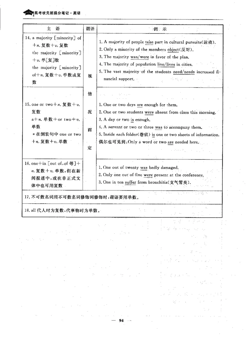 英语高考状元班提分笔记_高中三年全科资料_高中_高中1_《高考状元班提分笔记》