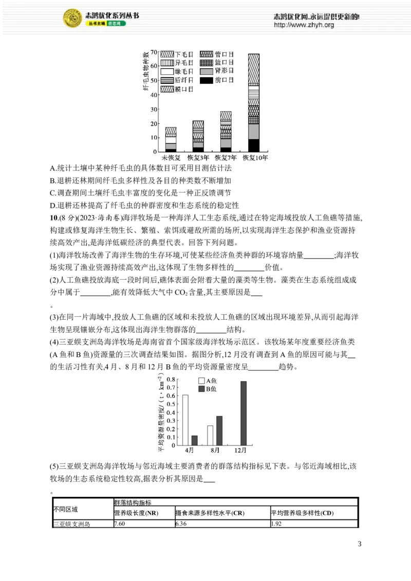 课时规范练53　生态系统的稳定性、人与环境_高中三年全科资料_高中_高中1_2026版《优化设计》新高考版一轮（生物+数学）_2026优化设计一轮复习(生物)_课后习题