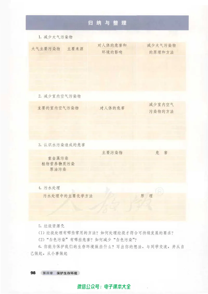选修1《化学与生活》_高中三年全科资料_高中_高中电子教材_旧教材_高中化学（人教旧版）