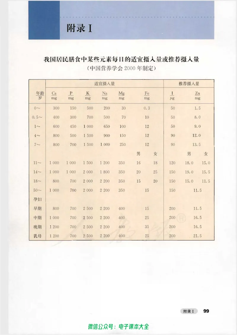 选修1《化学与生活》_高中三年全科资料_高中_高中电子教材_旧教材_高中化学（人教旧版）