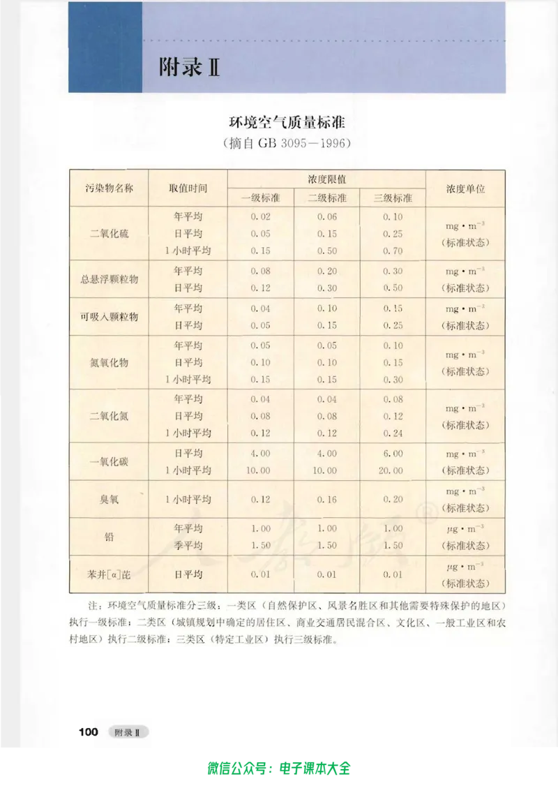 选修1《化学与生活》_高中三年全科资料_高中_高中电子教材_旧教材_高中化学（人教旧版）