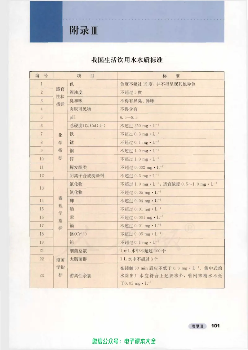 选修1《化学与生活》_高中三年全科资料_高中_高中电子教材_旧教材_高中化学（人教旧版）