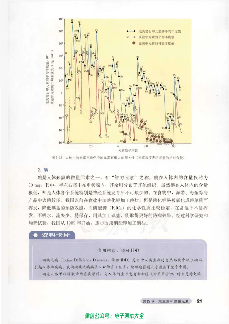 选修1《化学与生活》_高中三年全科资料_高中_高中电子教材_旧教材_高中化学（人教旧版）