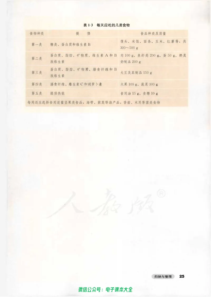 选修1《化学与生活》_高中三年全科资料_高中_高中电子教材_旧教材_高中化学（人教旧版）