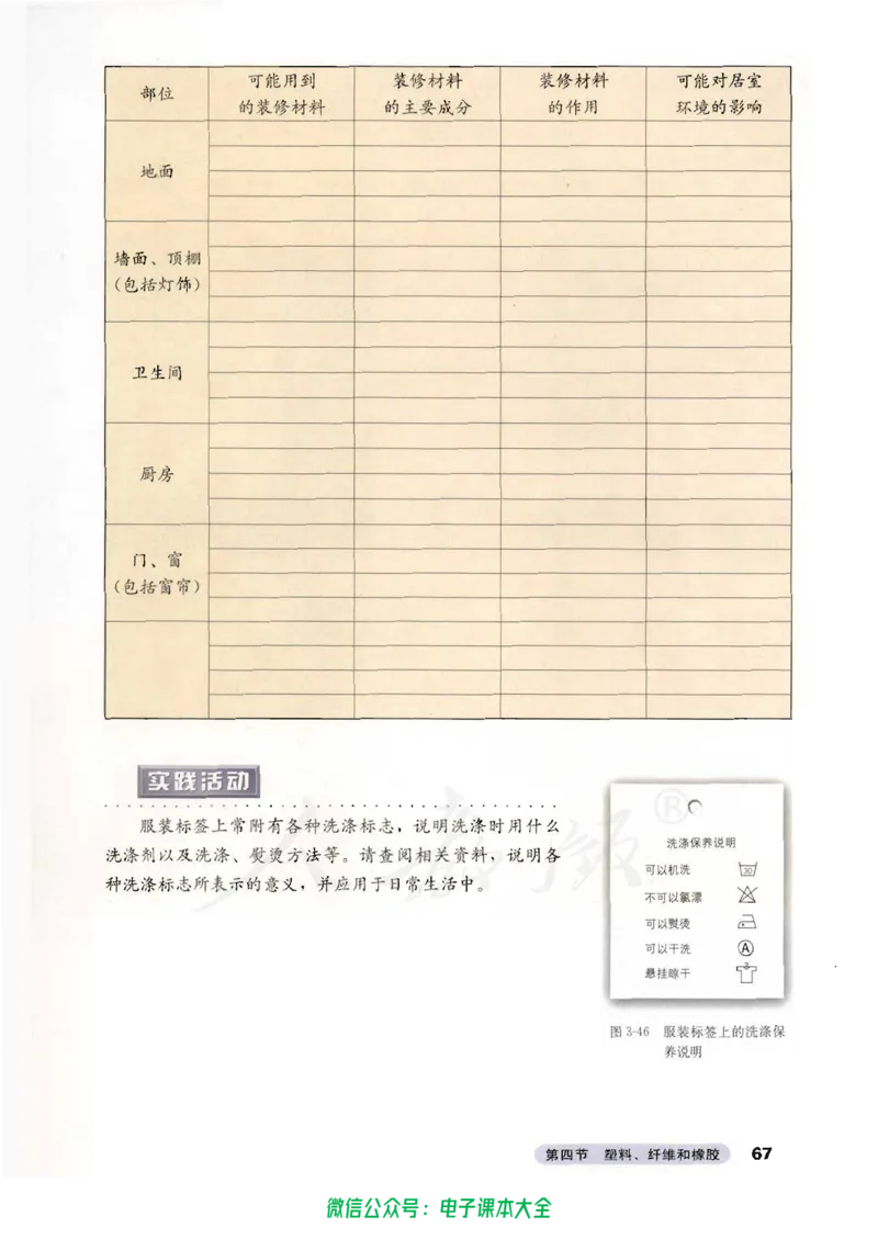 选修1《化学与生活》_高中三年全科资料_高中_高中电子教材_旧教材_高中化学（人教旧版）