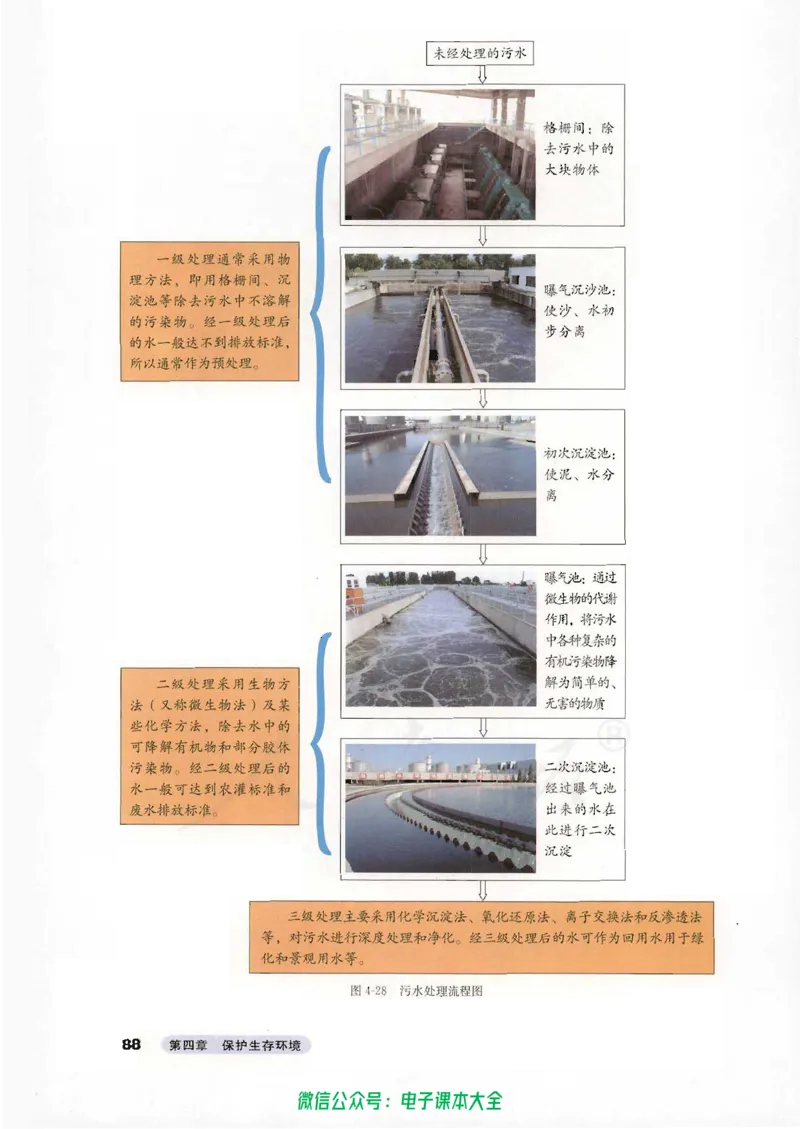 选修1《化学与生活》_高中三年全科资料_高中_高中电子教材_旧教材_高中化学（人教旧版）