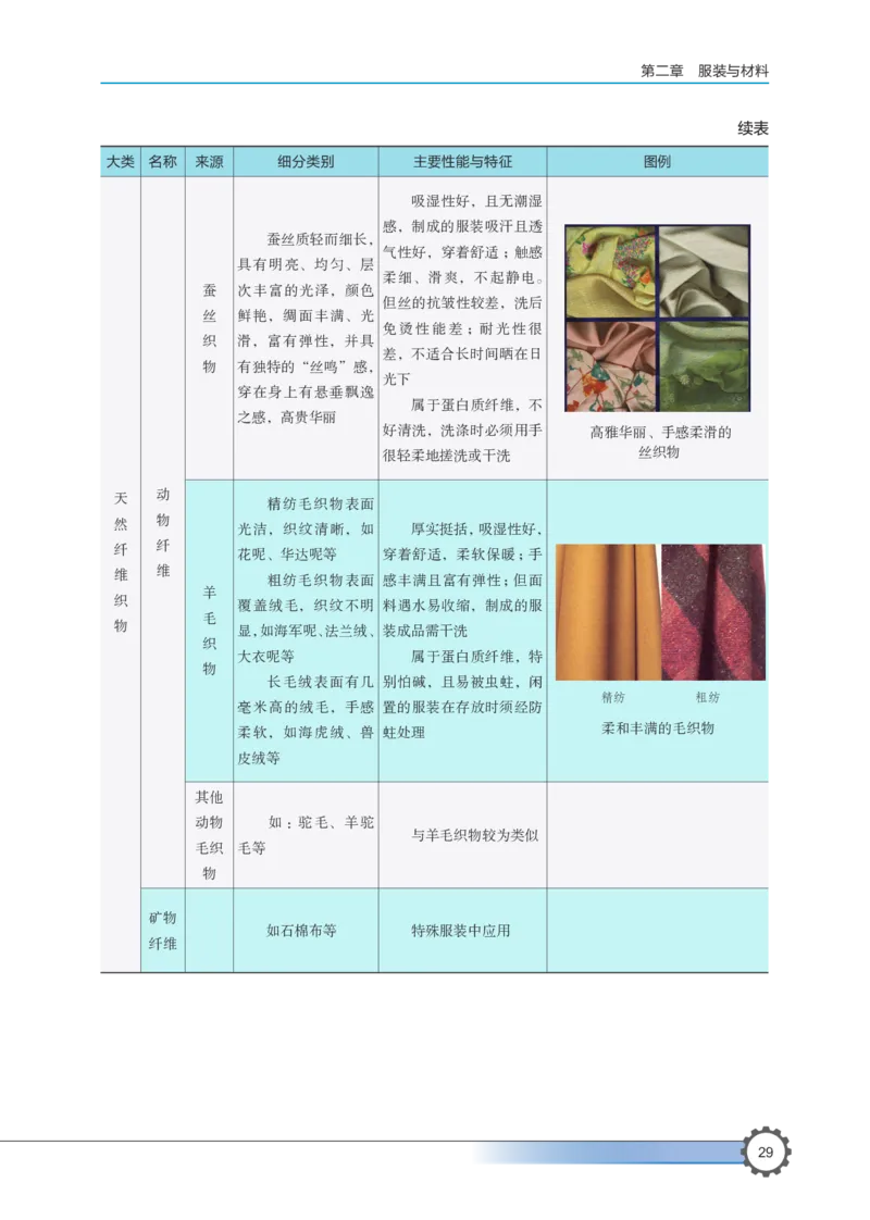 选择性必修5服装及其设计_高中三年全科资料_高中_高中电子教材_高中通用技术_豫科版