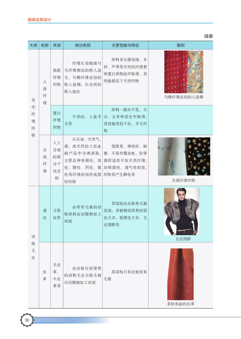 选择性必修5服装及其设计_高中三年全科资料_高中_高中电子教材_高中通用技术_豫科版
