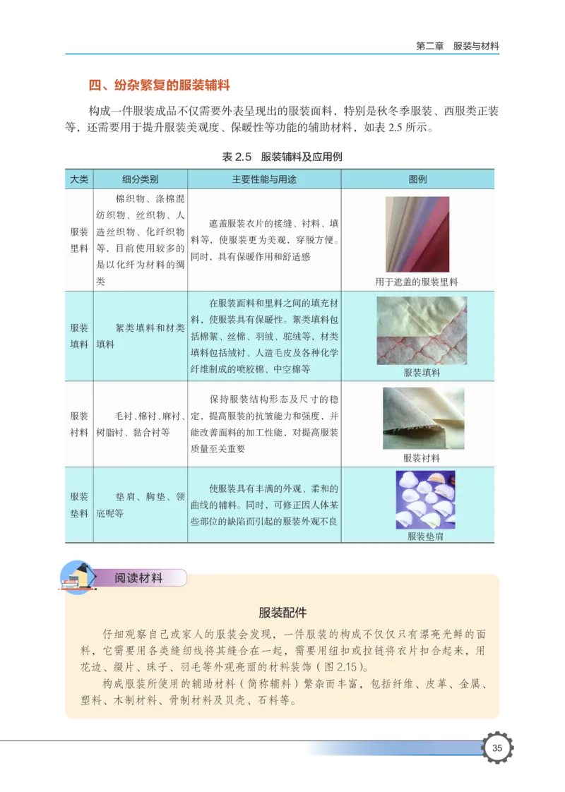 选择性必修5服装及其设计_高中三年全科资料_高中_高中电子教材_高中通用技术_豫科版