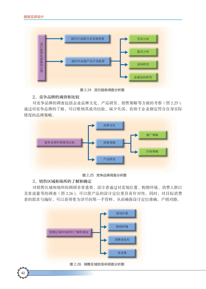选择性必修5服装及其设计_高中三年全科资料_高中_高中电子教材_高中通用技术_豫科版