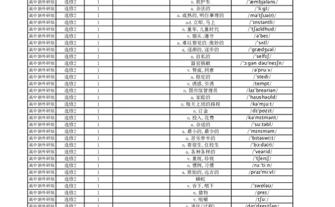 高中英语外研版中译英选择性必修2_高中三年全科资料_高中_高中1_《高中英语单词默写表》(1)_外研版_外研版-高中英语分册版_高中外研版英语选修2_版式1
