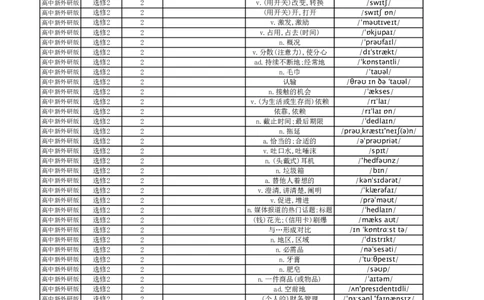 高中英语外研版中译英选择性必修2_高中三年全科资料_高中_高中1_《高中英语单词默写表》(1)_外研版_外研版-高中英语分册版_高中外研版英语选修2_版式1