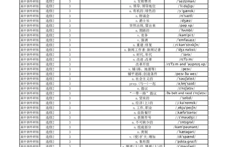 高中英语外研版中译英选择性必修2_高中三年全科资料_高中_高中1_《高中英语单词默写表》(1)_外研版_外研版-高中英语分册版_高中外研版英语选修2_版式1