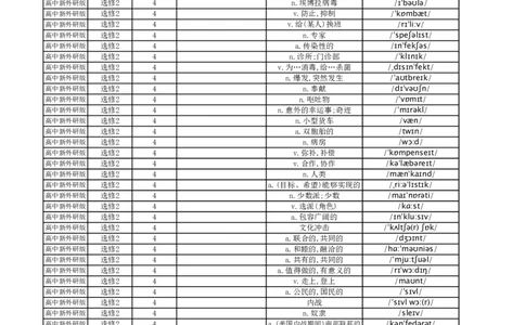 高中英语外研版中译英选择性必修2_高中三年全科资料_高中_高中1_《高中英语单词默写表》(1)_外研版_外研版-高中英语分册版_高中外研版英语选修2_版式1