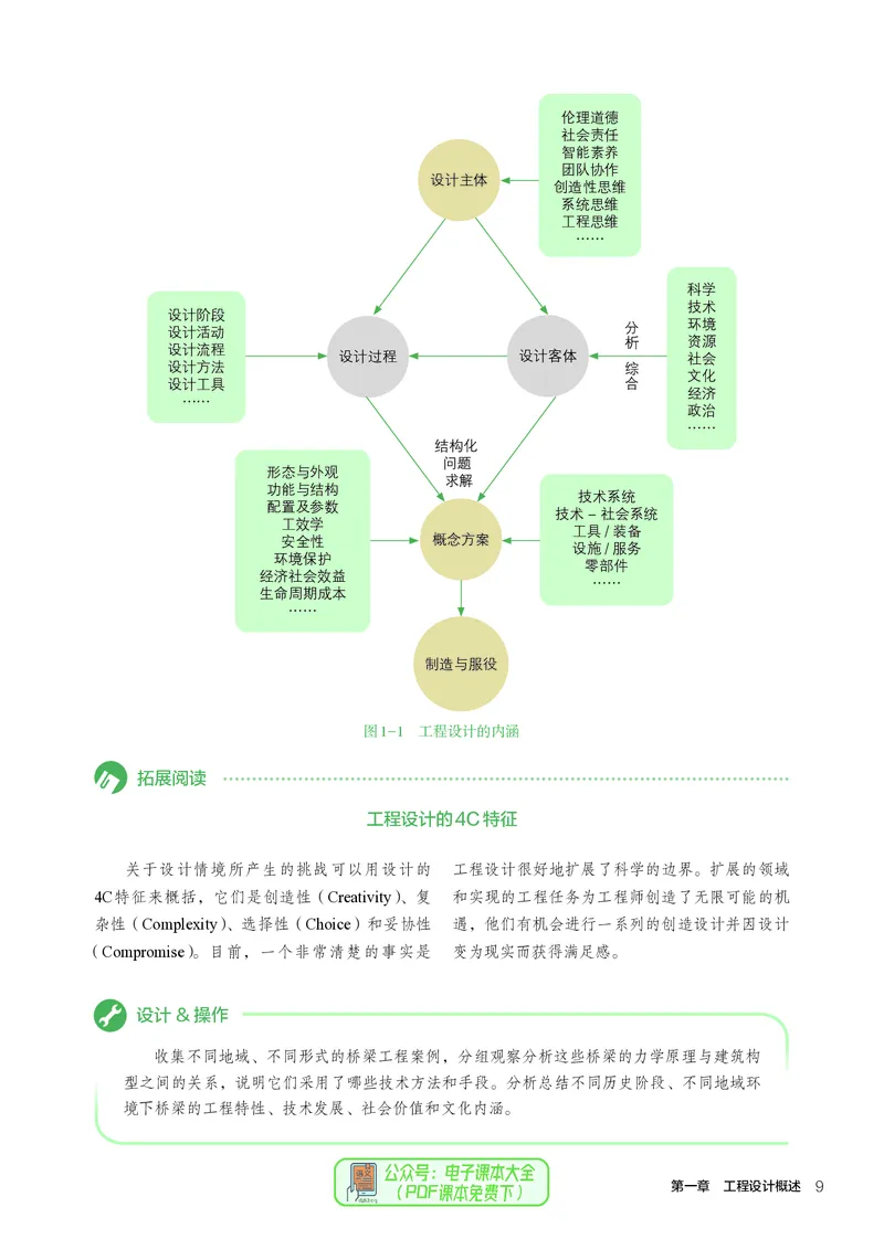 选择性必修3工程设计基础_高中三年全科资料_高中_高中电子教材_高中通用技术_人教版