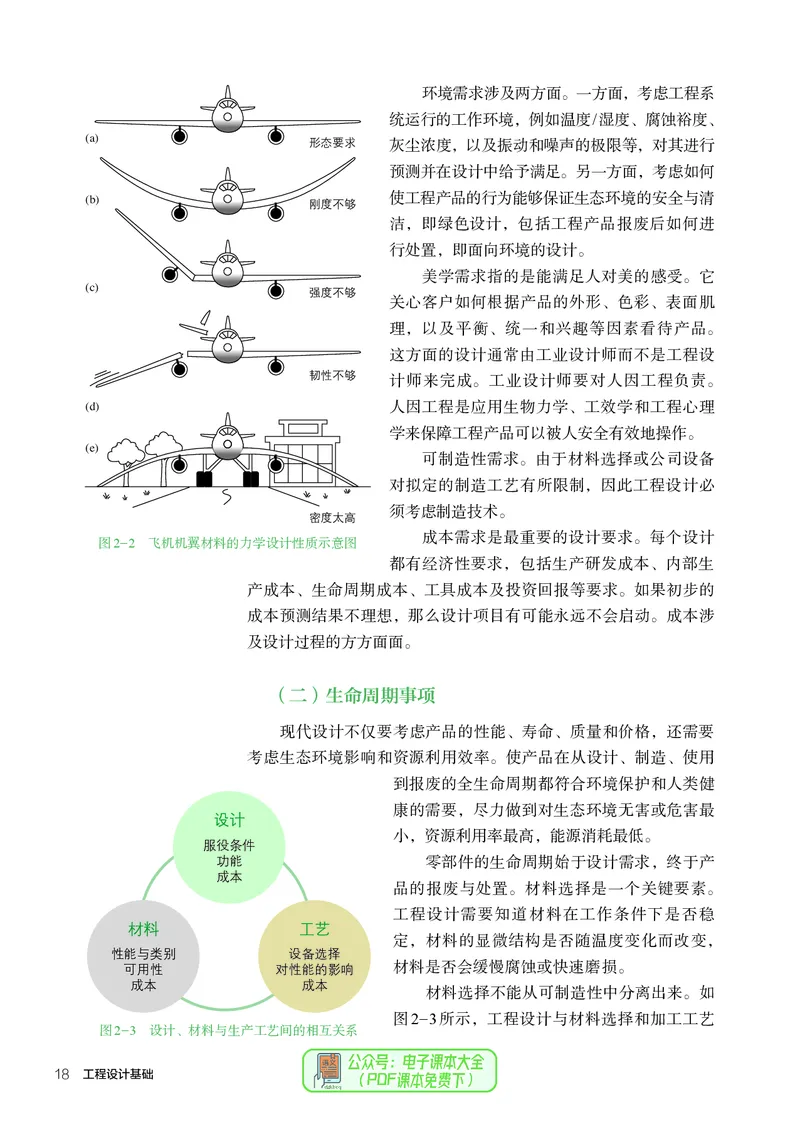 选择性必修3工程设计基础_高中三年全科资料_高中_高中电子教材_高中通用技术_人教版
