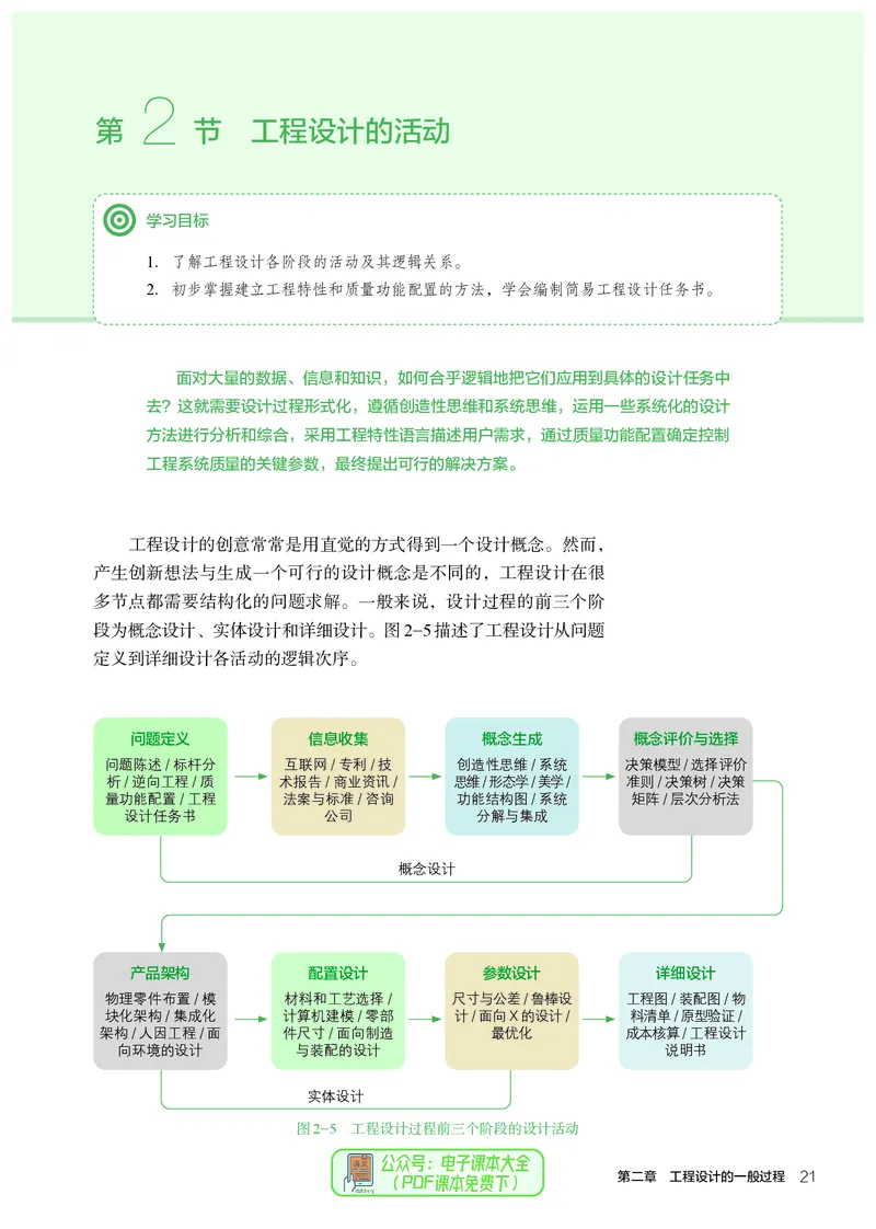选择性必修3工程设计基础_高中三年全科资料_高中_高中电子教材_高中通用技术_人教版